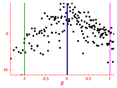 Strength function log